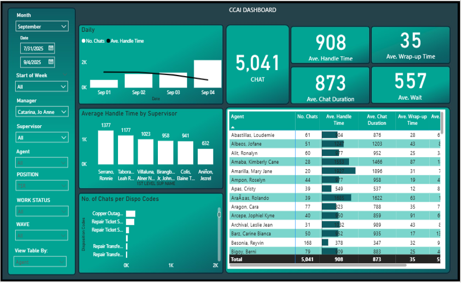 Data Dashboard Project 3